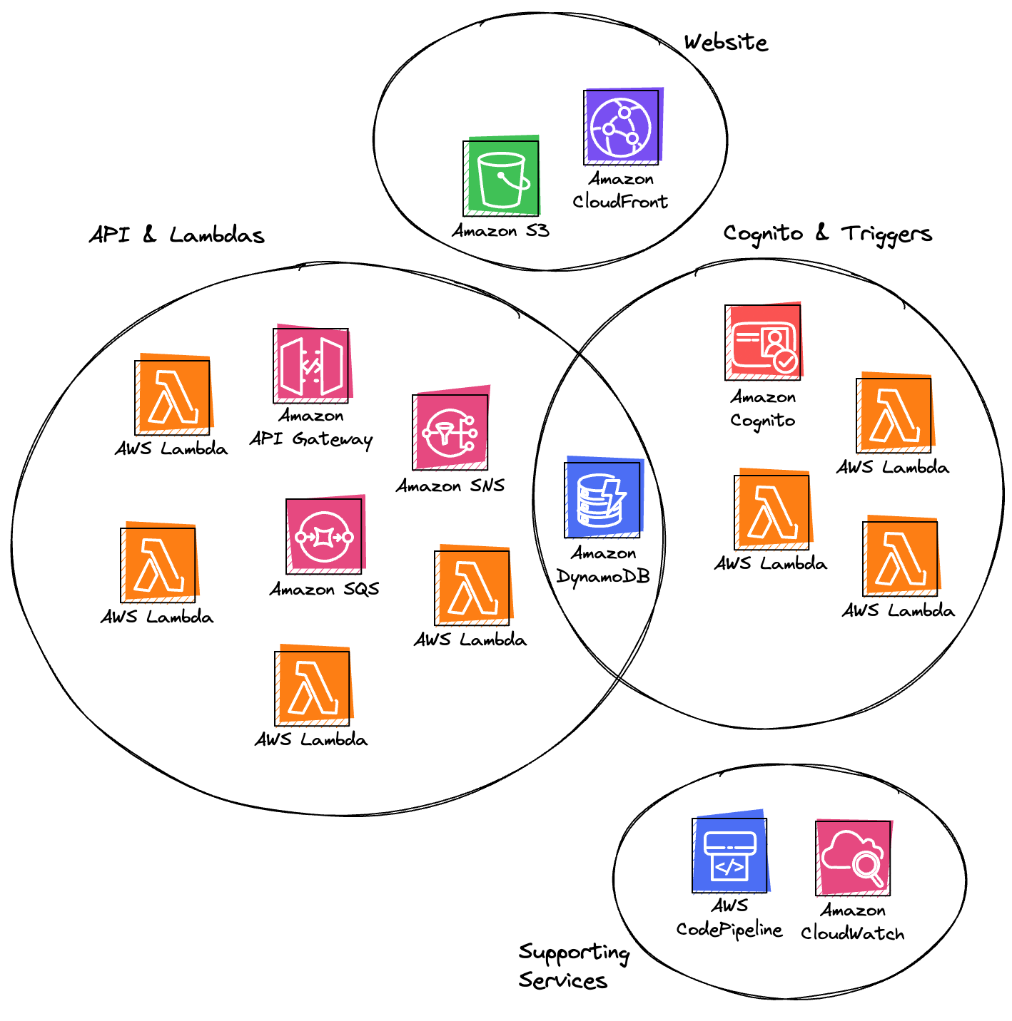 aws diagram